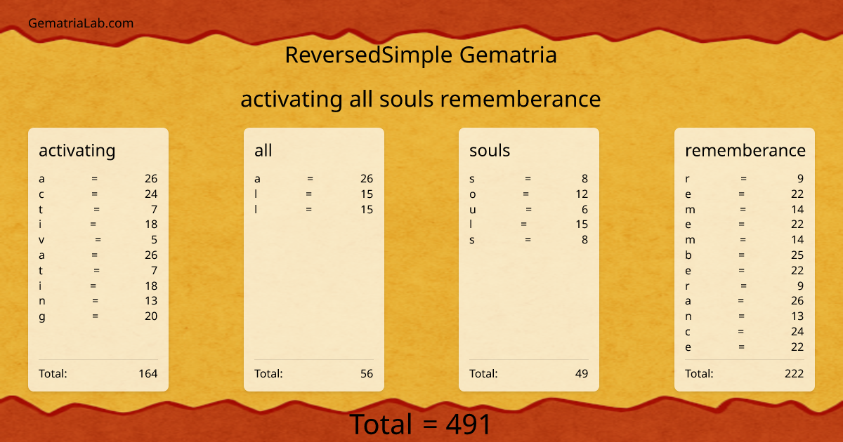 activating all souls rememberance in reversedSimple Gematria